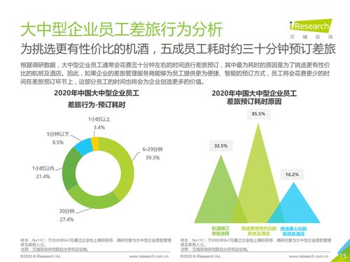 2020年中國(guó)大中型企業(yè)差旅采購及管理白皮書 數(shù)字化轉(zhuǎn)型與增效降本路徑